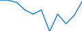 Statistical classification of economic activities in the European Community (NACE Rev. 2): Industry, construction and services (except public administration, defense, compulsory social security) / Economical indicator for structural business statistics: Persons employed - number / Unit of measure: Percentage change (t/t-1) / Geopolitical entity (reporting): Greece