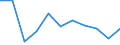 Statistical classification of economic activities in the European Community (NACE Rev. 2): Industry, construction and services (except public administration, defense, compulsory social security) / Economical indicator for structural business statistics: Persons employed - number / Unit of measure: Percentage change (t/t-1) / Geopolitical entity (reporting): Spain