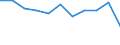 Statistical classification of economic activities in the European Community (NACE Rev. 2): Industry, construction and services (except public administration, defense, compulsory social security) / Economical indicator for structural business statistics: Persons employed - number / Unit of measure: Percentage change (t/t-1) / Geopolitical entity (reporting): France