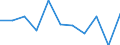 Statistical classification of economic activities in the European Community (NACE Rev. 2): Industry, construction and services (except public administration, defense, compulsory social security) / Economical indicator for structural business statistics: Persons employed - number / Unit of measure: Percentage change (t/t-1) / Geopolitical entity (reporting): Croatia