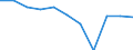Statistical classification of economic activities in the European Community (NACE Rev. 2): Industry, construction and services (except public administration, defense, compulsory social security) / Economical indicator for structural business statistics: Persons employed - number / Unit of measure: Percentage change (t/t-1) / Geopolitical entity (reporting): Italy