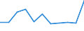 Statistical classification of economic activities in the European Community (NACE Rev. 2): Industry, construction and services (except public administration, defense, compulsory social security) / Economical indicator for structural business statistics: Persons employed - number / Unit of measure: Percentage change (t/t-1) / Geopolitical entity (reporting): Cyprus