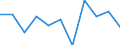 Statistical classification of economic activities in the European Community (NACE Rev. 2): Industry, construction and services (except public administration, defense, compulsory social security) / Economical indicator for structural business statistics: Persons employed - number / Unit of measure: Percentage change (t/t-1) / Geopolitical entity (reporting): Latvia