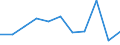 Statistical classification of economic activities in the European Community (NACE Rev. 2): Industry, construction and services (except public administration, defense, compulsory social security) / Economical indicator for structural business statistics: Persons employed - number / Unit of measure: Percentage change (t/t-1) / Geopolitical entity (reporting): Lithuania