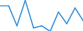 Statistical classification of economic activities in the European Community (NACE Rev. 2): Industry, construction and services (except public administration, defense, compulsory social security) / Economical indicator for structural business statistics: Persons employed - number / Unit of measure: Percentage change (t/t-1) / Geopolitical entity (reporting): Hungary