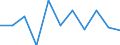 Statistical classification of economic activities in the European Community (NACE Rev. 2): Industry, construction and services (except public administration, defense, compulsory social security) / Economical indicator for structural business statistics: Persons employed - number / Unit of measure: Percentage change (t/t-1) / Geopolitical entity (reporting): Poland