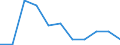Statistical classification of economic activities in the European Community (NACE Rev. 2): Industry, construction and services (except public administration, defense, compulsory social security) / Economical indicator for structural business statistics: Persons employed - number / Unit of measure: Percentage change (t/t-1) / Geopolitical entity (reporting): Portugal