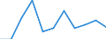 Statistical classification of economic activities in the European Community (NACE Rev. 2): Industry, construction and services (except public administration, defense, compulsory social security) / Economical indicator for structural business statistics: Persons employed - number / Unit of measure: Percentage change (t/t-1) / Geopolitical entity (reporting): Romania