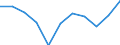 Statistical classification of economic activities in the European Community (NACE Rev. 2): Industry, construction and services (except public administration, defense, compulsory social security) / Economical indicator for structural business statistics: Persons employed - number / Unit of measure: Percentage change (t/t-1) / Geopolitical entity (reporting): Slovenia