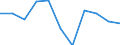 Statistical classification of economic activities in the European Community (NACE Rev. 2): Industry, construction and services (except public administration, defense, compulsory social security) / Economical indicator for structural business statistics: Persons employed - number / Unit of measure: Percentage change (t/t-1) / Geopolitical entity (reporting): Slovakia