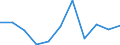 Statistical classification of economic activities in the European Community (NACE Rev. 2): Industry, construction and services (except public administration, defense, compulsory social security) / Economical indicator for structural business statistics: Persons employed - number / Unit of measure: Percentage change (t/t-1) / Geopolitical entity (reporting): Finland