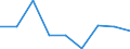 Statistical classification of economic activities in the European Community (NACE Rev. 2): Industry, construction and services (except public administration, defense, compulsory social security) / Economical indicator for structural business statistics: Persons employed - number / Unit of measure: Percentage change (t/t-1) / Geopolitical entity (reporting): Norway