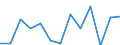 Statistical classification of economic activities in the European Community (NACE Rev. 2): Industry, construction and services (except public administration, defense, compulsory social security) / Economic indicator for structural business statistics: Persons employed - percentage change (t/t-1) / Geopolitical entity (reporting): Czechia