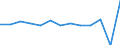 Statistical classification of economic activities in the European Community (NACE Rev. 2): Industry, construction and services (except public administration, defense, compulsory social security) / Economic indicator for structural business statistics: Persons employed - percentage change (t/t-1) / Geopolitical entity (reporting): Germany
