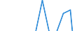 Statistical classification of economic activities in the European Community (NACE Rev. 2): Industry, construction and services (except public administration, defense, compulsory social security) / Economic indicator for structural business statistics: Persons employed - percentage change (t/t-1) / Geopolitical entity (reporting): Ireland