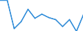 Statistical classification of economic activities in the European Community (NACE Rev. 2): Industry, construction and services (except public administration, defense, compulsory social security) / Economic indicator for structural business statistics: Persons employed - percentage change (t/t-1) / Geopolitical entity (reporting): Spain