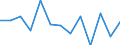 Statistical classification of economic activities in the European Community (NACE Rev. 2): Industry, construction and services (except public administration, defense, compulsory social security) / Economic indicator for structural business statistics: Persons employed - percentage change (t/t-1) / Geopolitical entity (reporting): Croatia