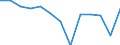 Statistical classification of economic activities in the European Community (NACE Rev. 2): Industry, construction and services (except public administration, defense, compulsory social security) / Economic indicator for structural business statistics: Persons employed - percentage change (t/t-1) / Geopolitical entity (reporting): Italy