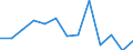 Statistical classification of economic activities in the European Community (NACE Rev. 2): Industry, construction and services (except public administration, defense, compulsory social security) / Economic indicator for structural business statistics: Persons employed - percentage change (t/t-1) / Geopolitical entity (reporting): Lithuania