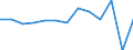 Statistical classification of economic activities in the European Community (NACE Rev. 2): Industry, construction and services (except public administration, defense, compulsory social security) / Economic indicator for structural business statistics: Persons employed - percentage change (t/t-1) / Geopolitical entity (reporting): Austria