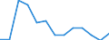 Statistical classification of economic activities in the European Community (NACE Rev. 2): Industry, construction and services (except public administration, defense, compulsory social security) / Economic indicator for structural business statistics: Persons employed - percentage change (t/t-1) / Geopolitical entity (reporting): Portugal