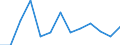 Statistical classification of economic activities in the European Community (NACE Rev. 2): Industry, construction and services (except public administration, defense, compulsory social security) / Economic indicator for structural business statistics: Persons employed - percentage change (t/t-1) / Geopolitical entity (reporting): Romania