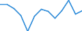 Statistical classification of economic activities in the European Community (NACE Rev. 2): Industry, construction and services (except public administration, defense, compulsory social security) / Economic indicator for structural business statistics: Persons employed - percentage change (t/t-1) / Geopolitical entity (reporting): Slovenia