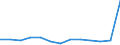 Statistical classification of economic activities in the European Community (NACE Rev. 2): Industry, construction and services (except public administration, defense, compulsory social security) / Economic indicator for structural business statistics: Persons employed - percentage change (t/t-1) / Geopolitical entity (reporting): Slovakia