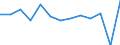 Statistical classification of economic activities in the European Community (NACE Rev. 2): Industry, construction and services (except public administration, defense, compulsory social security) / Economic indicator for structural business statistics: Persons employed - percentage change (t/t-1) / Geopolitical entity (reporting): Sweden