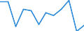 Unit of measure: Percentage / Geopolitical entity (reporting): Ireland