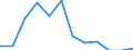 Unit of measure: Percentage / Geopolitical entity (reporting): Croatia