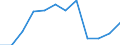 Unit of measure: Percentage / Geopolitical entity (reporting): Luxembourg
