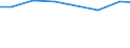 Statistical classification of economic activities in the European Community (NACE Rev. 2): Industry and construction / Economic indicator for structural business statistics: Intramural R & D expenditure - percentage / Geopolitical entity (reporting): Bulgaria