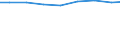 Statistical classification of economic activities in the European Community (NACE Rev. 2): Industry and construction / Economic indicator for structural business statistics: Intramural R & D expenditure - percentage / Geopolitical entity (reporting): Czechia