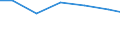 Statistical classification of economic activities in the European Community (NACE Rev. 2): Industry and construction / Economic indicator for structural business statistics: Intramural R & D expenditure - percentage / Geopolitical entity (reporting): Denmark