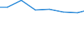 Statistical classification of economic activities in the European Community (NACE Rev. 2): Industry and construction / Economic indicator for structural business statistics: Intramural R & D expenditure - percentage / Geopolitical entity (reporting): Germany