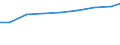 Statistical classification of economic activities in the European Community (NACE Rev. 2): Industry and construction / Economic indicator for structural business statistics: Intramural R & D expenditure - percentage / Geopolitical entity (reporting): Spain