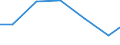 Statistical classification of economic activities in the European Community (NACE Rev. 2): Industry and construction / Economic indicator for structural business statistics: Intramural R & D expenditure - percentage / Geopolitical entity (reporting): Croatia