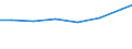 Statistical classification of economic activities in the European Community (NACE Rev. 2): Industry and construction / Economic indicator for structural business statistics: Intramural R & D expenditure - percentage / Geopolitical entity (reporting): Italy