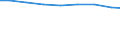 Statistical classification of economic activities in the European Community (NACE Rev. 2): Industry and construction / Economic indicator for structural business statistics: Intramural R & D expenditure - percentage / Geopolitical entity (reporting): Austria