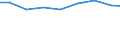 Statistical classification of economic activities in the European Community (NACE Rev. 2): Industry and construction / Economic indicator for structural business statistics: Intramural R & D expenditure - percentage / Geopolitical entity (reporting): Poland