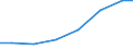 Statistical classification of economic activities in the European Community (NACE Rev. 2): Industry and construction / Economic indicator for structural business statistics: Intramural R & D expenditure - percentage / Geopolitical entity (reporting): Portugal