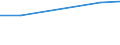 Statistical classification of economic activities in the European Community (NACE Rev. 2): Industry and construction / Economic indicator for structural business statistics: Intramural R & D expenditure - percentage / Geopolitical entity (reporting): Slovenia