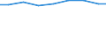 Statistical classification of economic activities in the European Community (NACE Rev. 2): Industry and construction / Economic indicator for structural business statistics: Intramural R & D expenditure - percentage / Geopolitical entity (reporting): Slovakia