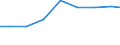 Statistical classification of economic activities in the European Community (NACE Rev. 2): Industry and construction / Economic indicator for structural business statistics: Intramural R & D expenditure - percentage / Geopolitical entity (reporting): Finland