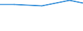Statistical classification of economic activities in the European Community (NACE Rev. 2): Industry and construction / Economic indicator for structural business statistics: Intramural R & D expenditure - percentage / Geopolitical entity (reporting): Sweden