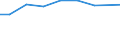 Statistical classification of economic activities in the European Community (NACE Rev. 2): Industry and construction / Economic indicator for structural business statistics: Intramural R & D expenditure - percentage / Geopolitical entity (reporting): Norway