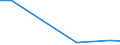 Geschäftspartner: Ingesamt / Beschaffungsaktivität: Internationale Beschaffung im Bezugszeitraum / Statistische Systematik der Wirtschaftszweige in der Europäischen Gemeinschaft (NACE Rev. 2): Insgesamt - alle NACE-Wirtschaftszweige / Wirtschaftlicher Indikator für strukturelle Unternehmensstatistik: Unternehmen - Prozent / Geopolitische Meldeeinheit: Bulgarien