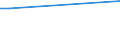 Geschäftspartner: Ingesamt / Beschaffungsaktivität: Internationale Beschaffung im Bezugszeitraum / Statistische Systematik der Wirtschaftszweige in der Europäischen Gemeinschaft (NACE Rev. 2): Insgesamt - alle NACE-Wirtschaftszweige / Wirtschaftlicher Indikator für strukturelle Unternehmensstatistik: Unternehmen - Prozent / Geopolitische Meldeeinheit: Tschechien