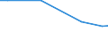 Geschäftspartner: Ingesamt / Beschaffungsaktivität: Internationale Beschaffung im Bezugszeitraum / Statistische Systematik der Wirtschaftszweige in der Europäischen Gemeinschaft (NACE Rev. 2): Insgesamt - alle NACE-Wirtschaftszweige / Wirtschaftlicher Indikator für strukturelle Unternehmensstatistik: Unternehmen - Prozent / Geopolitische Meldeeinheit: Dänemark